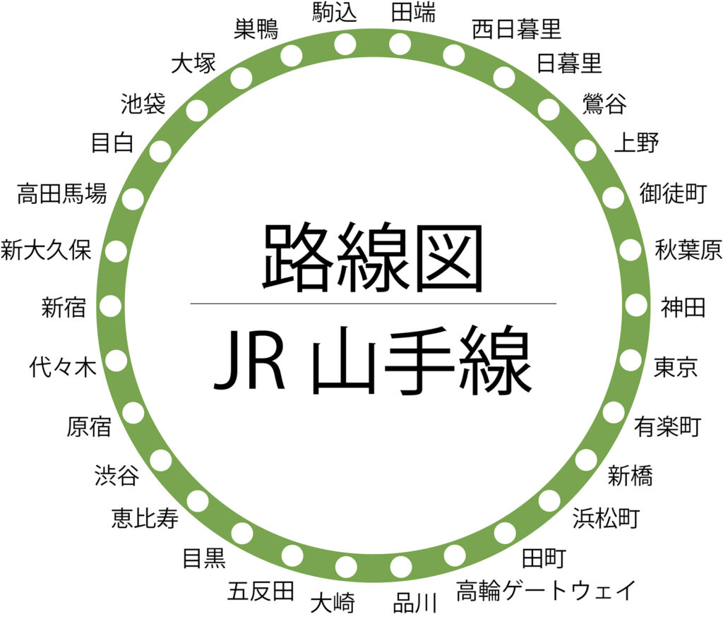 JR山手線を無理なく暗記する方法